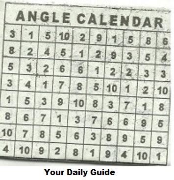 swertres guide angle today|Swertres Results, Hearings, Tips, Guides & Probables .